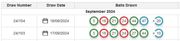 Hong Kong Mark Six results for 17 September 2024 and 19 September 2024